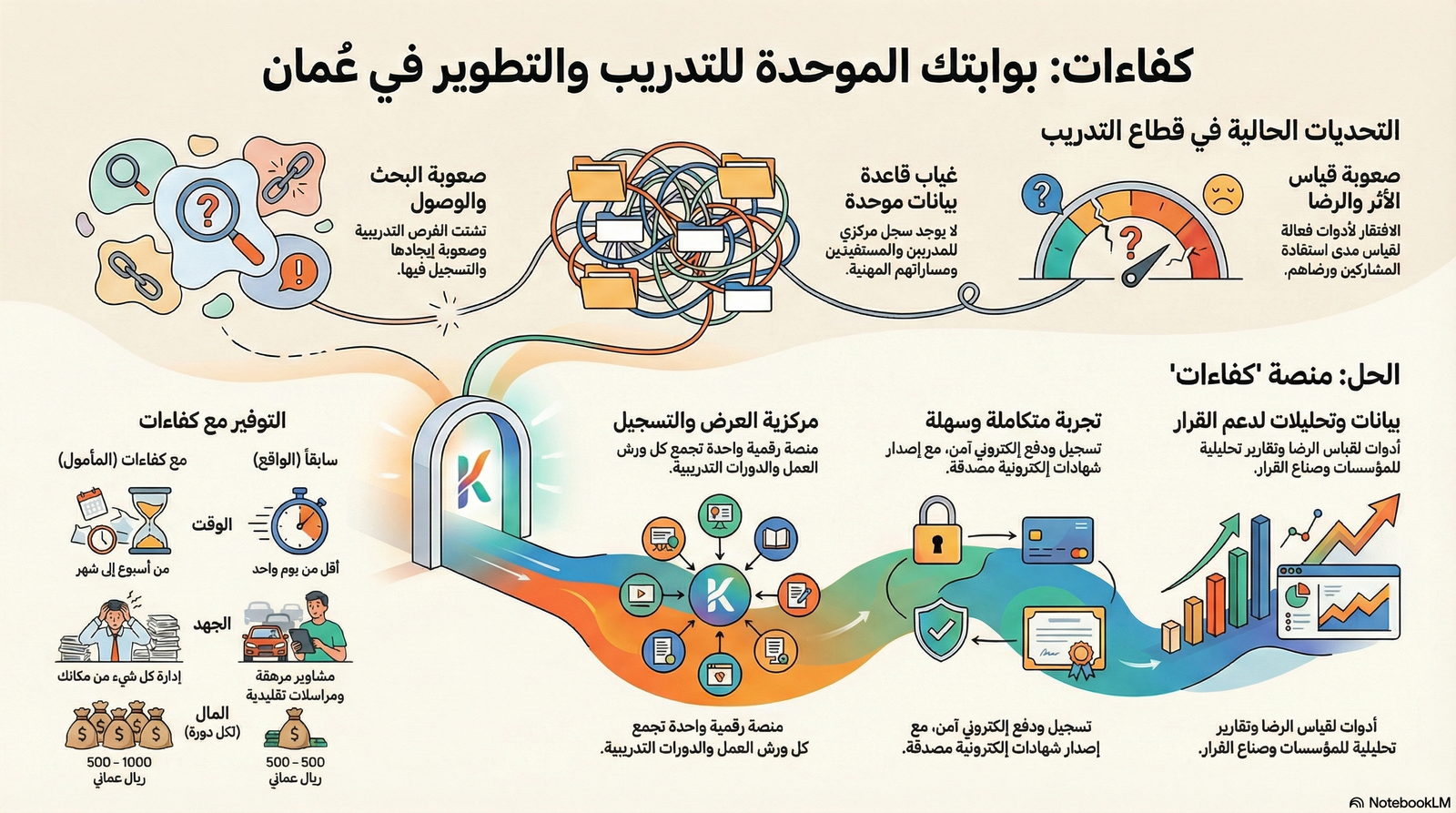 تعلم التداول